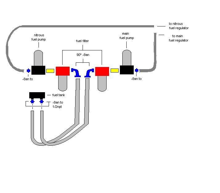 Carburetor/Nitrous fuel pressure setup? DFW Mustang Forums